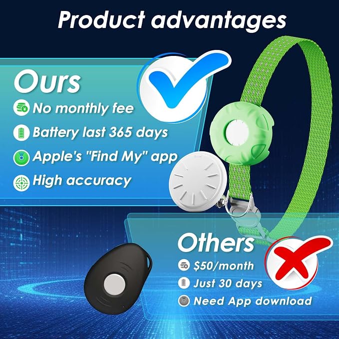 Cat Tracker, GPS Tracker Compatible - Image 2