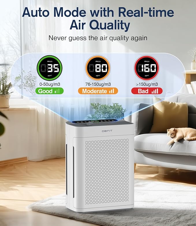 Air Purifiers for Home Large Room up to 3000sq.ft, DBFIT HEPA Double-Sided Air - Image 3