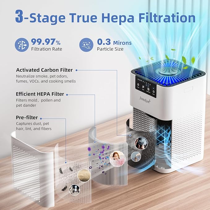 AromaRoom Air Purifiers for Bedroom - Image 3