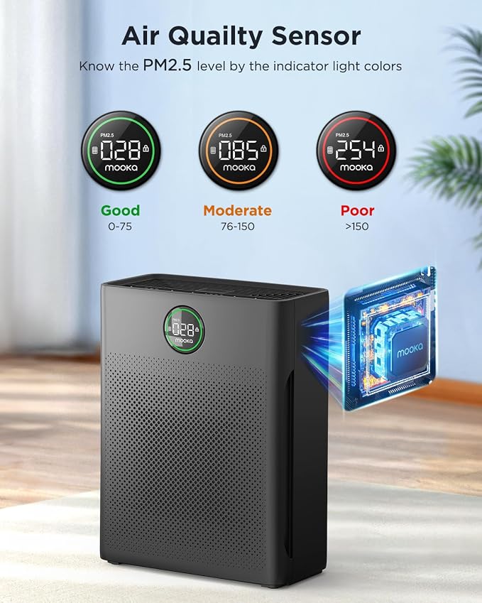 Air Purifiers for Home Large Room up to 2200sq.ft, MOOKA Air Purifier for Home - Image 4