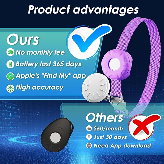 Cat Tracker, MINI Pet Tracker for Cats, No Monthly Fee, Waterproof Cat GPS - Image 2