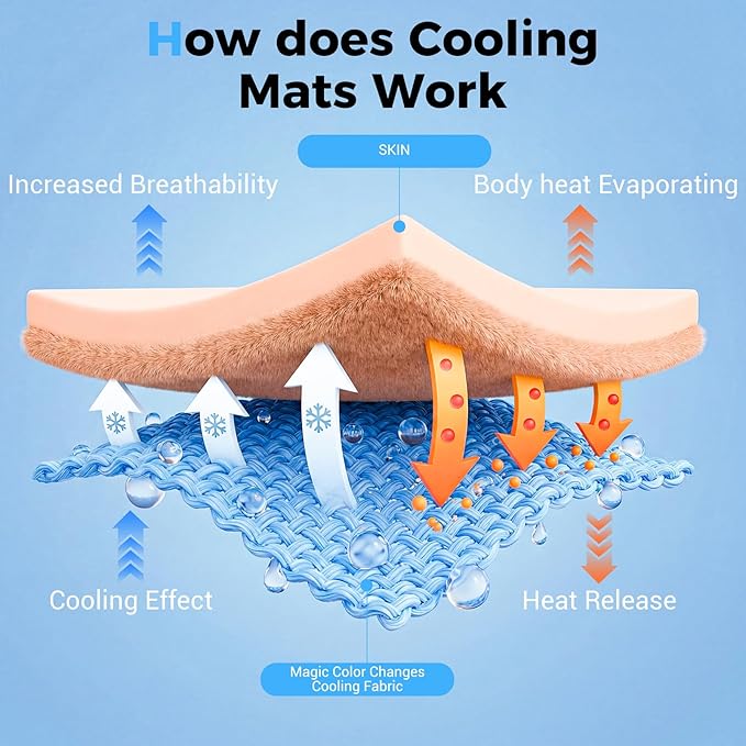 Dog Cooling Mat, Arc-Chill Cooling Fiber Self-Cooling Pad - Image 4