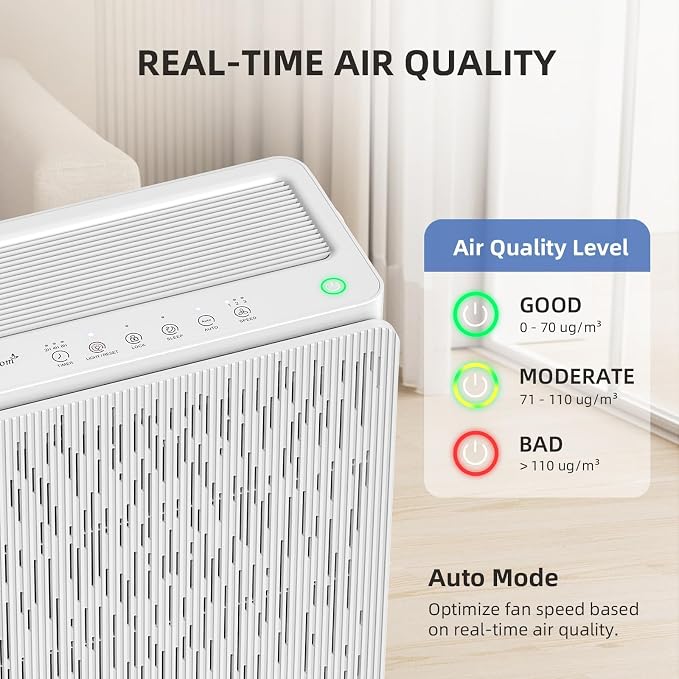 AromaRoom Air Purifiers for Large Rooms up to 2100 Sq Ft, HEPA 14 Air Purifier - Image 4