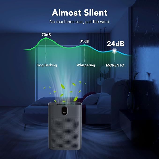 MORENTO Air Purifiers for Home Large Room up to 1076 Sq Ft - Image 4