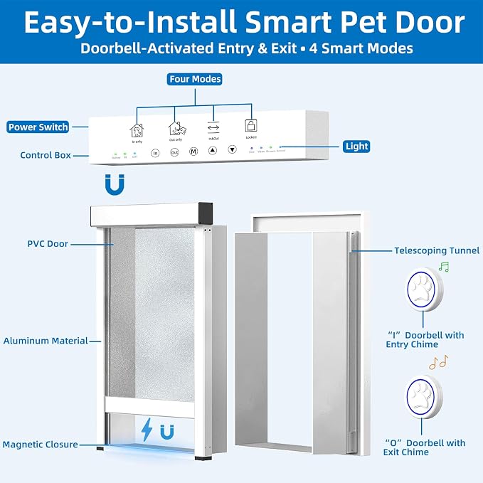 Automatic Dog Door with Doorbell Activation, 2-Flap Electronic Smart Pet Door - Image 3