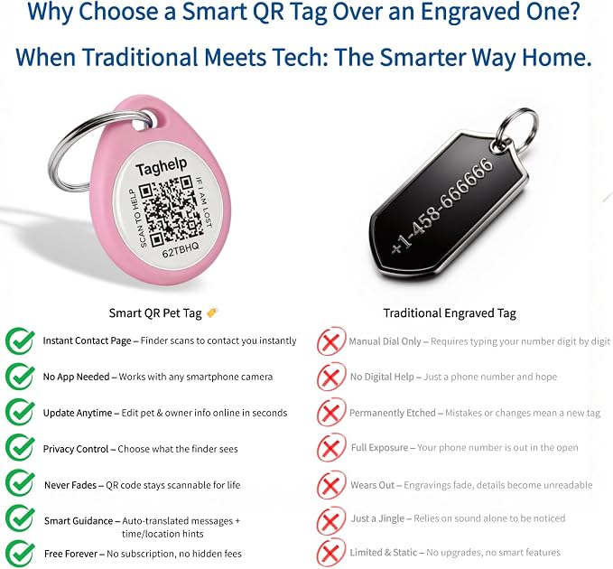 2-Pack QR Code Pet ID Dog cat Tags - Image 9