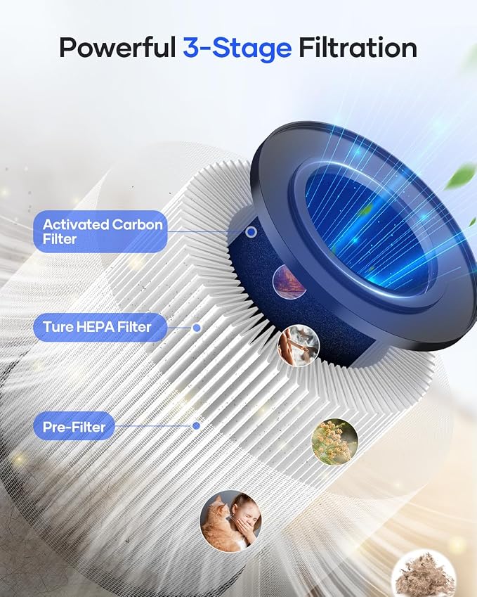 Air Purifiers for Bedroom Home, MOOKA HEPA Air Purifier for Home Pets - Image 3