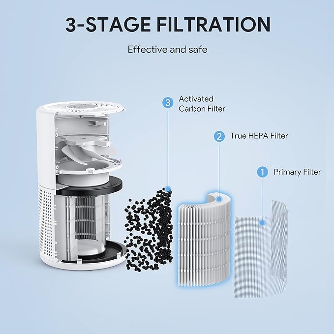 Air Purifiers for Bedroom, FULMINARE H13 True HEPA Air Filter, Quiet Air Cleaner - Image 3