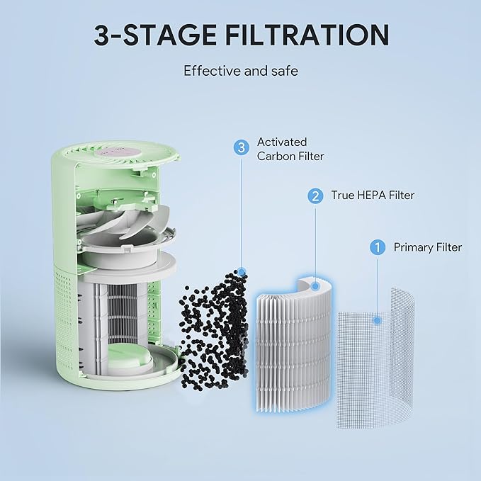 FULMINARE Air Purifiers for Home Bedroom H13 HEPA Air Purifier, 3 Speeds - Image 7