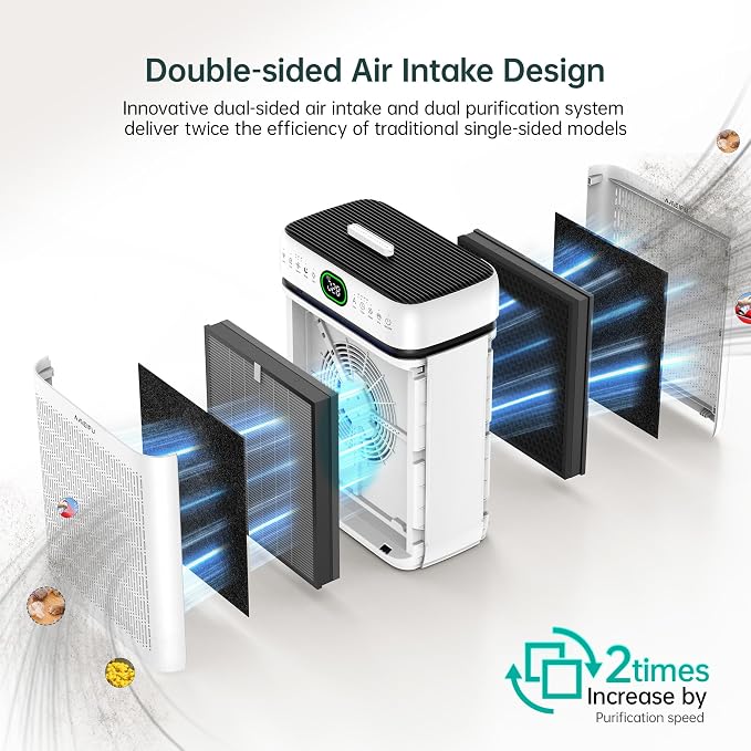 Air Purifiers for Home Large Room Up to 3500 Sq Ft - Image 5