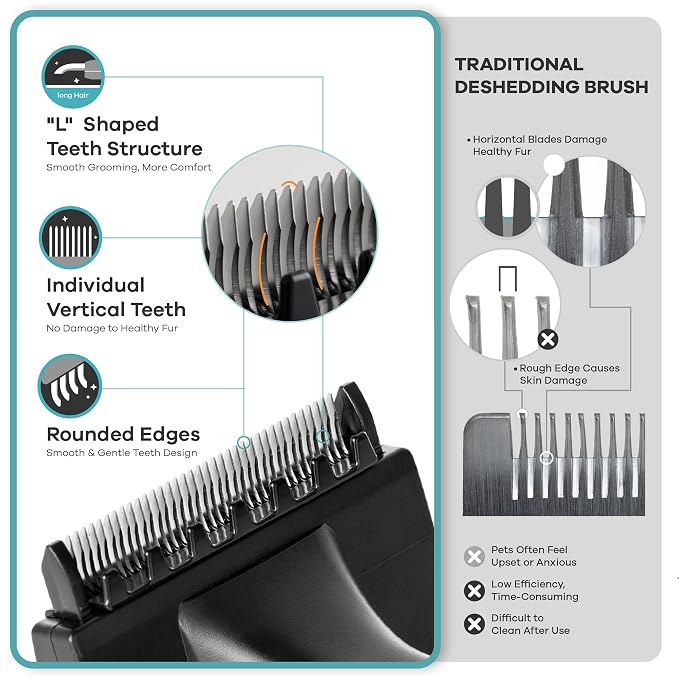 Deshedding Dog Brush for Long Hair – Gentle Deshedding Tool for Dogs & Cats – - Image 3
