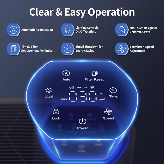 Smart Air Purifiers for Large Room, Cleans 2, 400 ft² in 30 Mins, 3-Stage True - Image 3