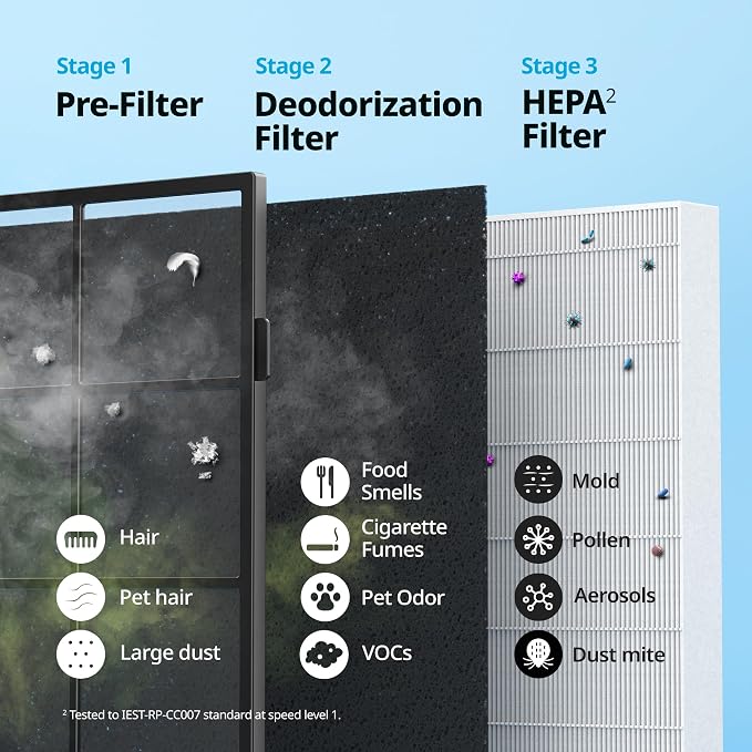 Coway Airmega AP-1512HH True HEPA Purifier - Image 6