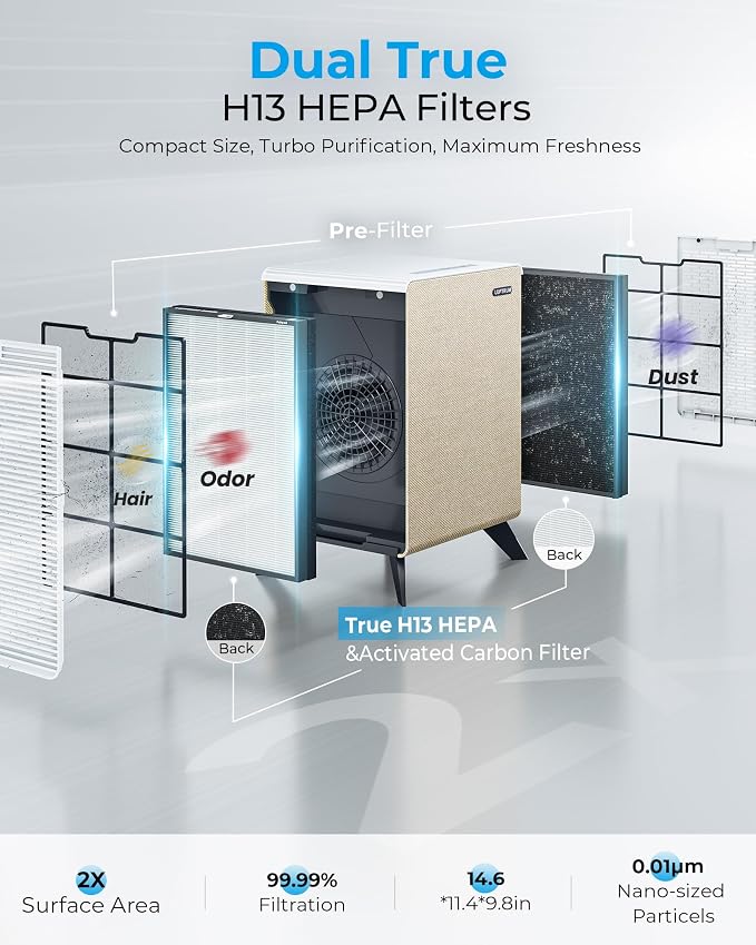 Air Purifiers for Home Large Room Up to 2250 ft² - Image 6