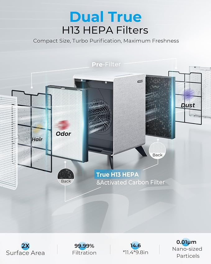 Air Purifiers for Home Large Room Up to 2250 ft² - Image 7
