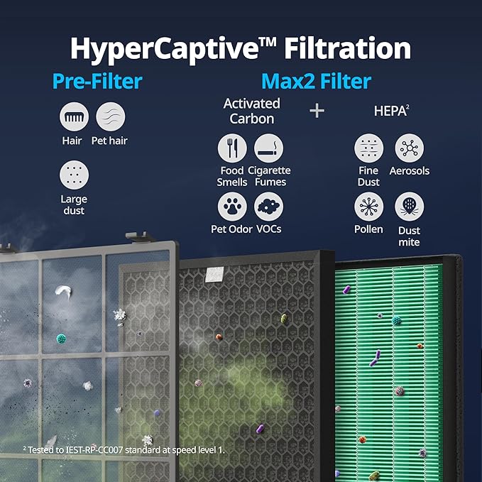 Coway Airmega 300S App-Enabled Smart Air Purifier, True HEPA Air Purifier - Image 5