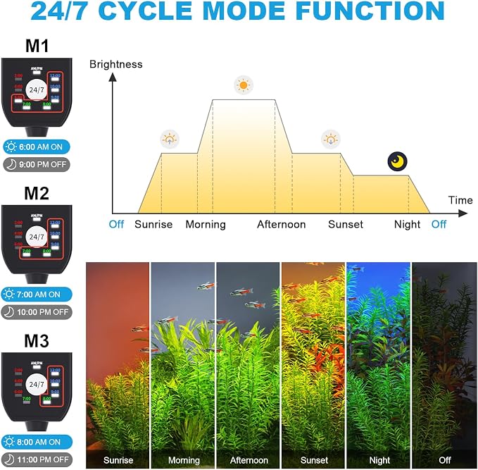 SEAOURA Led Aquarium Light for 24 Inch to 30 Inch Fish Tank, 24/7 Cycle and DIY - Image 2