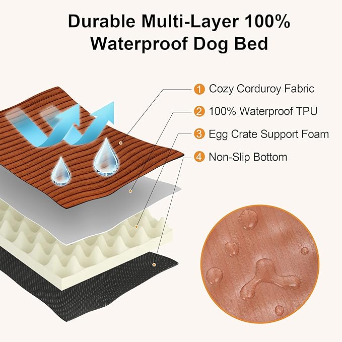 FUKUMARU Dog Bed, Thickened Corduroy Orthopedic Dog Beds - Image 4