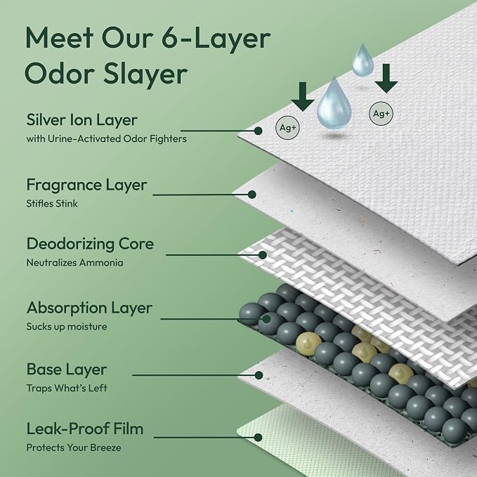 Purina Tidy Cats Cat Litter Breeze Pads Refill Pack Multi Cat Litter Pads - Image 6