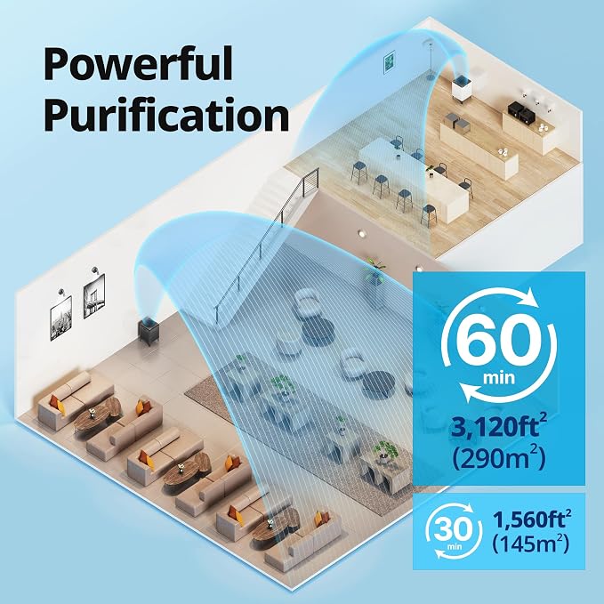 COWAY Air Purifier for Home Large Room Up to 3, Washable Pre-Filter and HEPA - Image 3