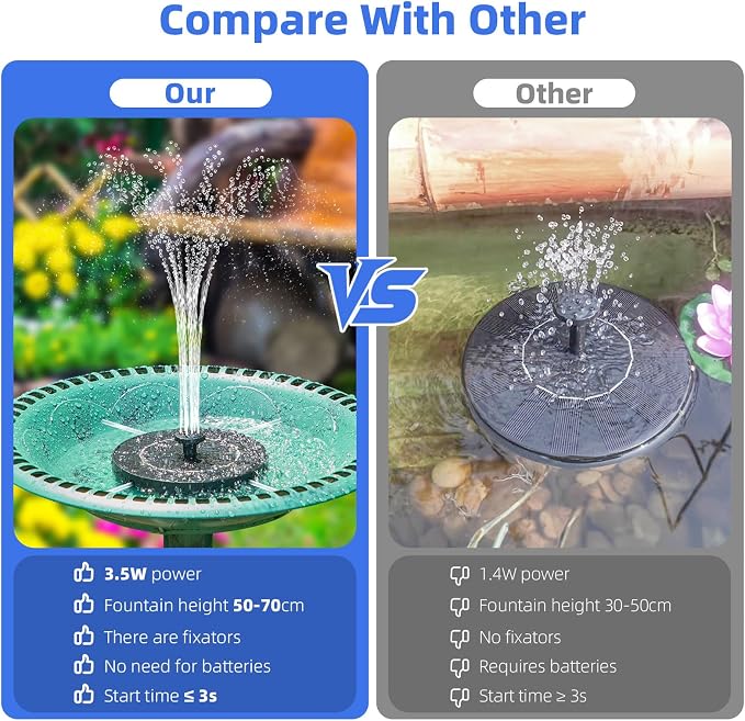 Solar Fountain for Bird Bath, Solar Water Fountain - Image 7