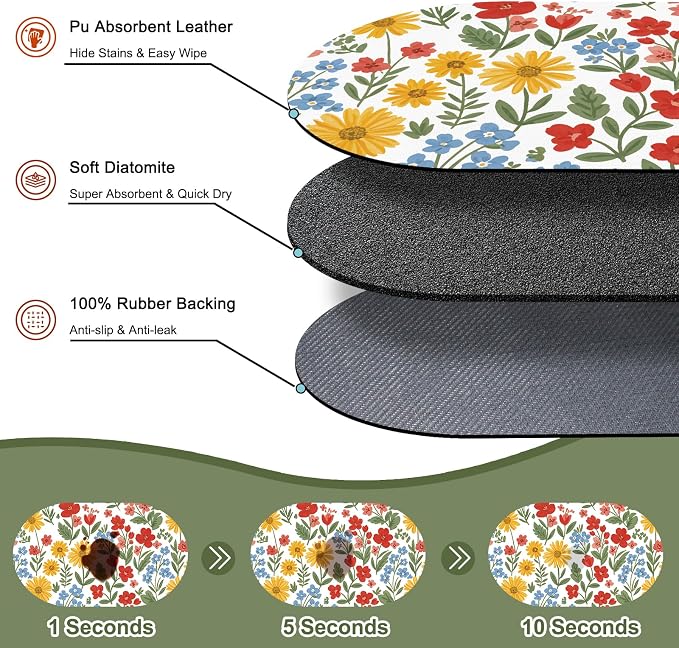 Pet Feeding Mat – 20''x12'' Absorbent Dog Food Mat, Pet Water Mats Protect Floor - Image 2