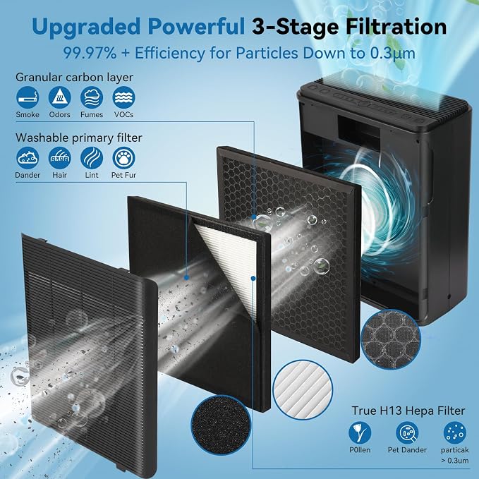 Air Purifiers for Home Large Room Up to 2000 Ft² - Image 4