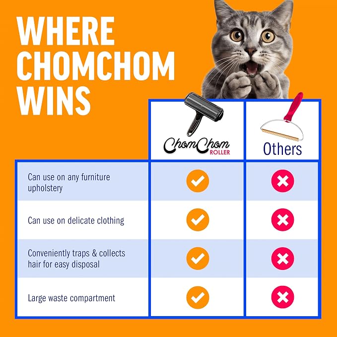 ChomChom Roller Pet Hair Remover – Original Size Reusable Lint Roller - Image 7