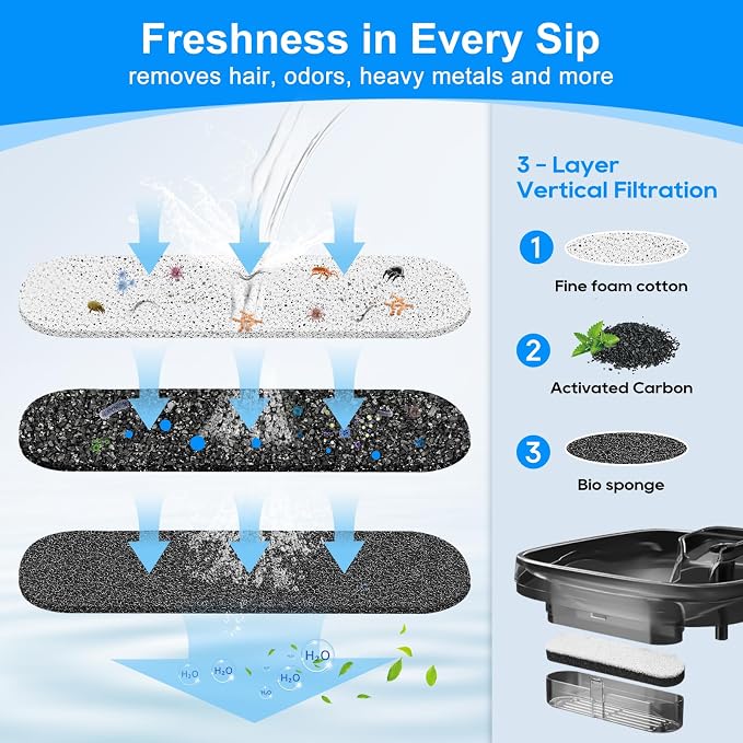 8PCS Dog Water Filter Compatible - Image 4