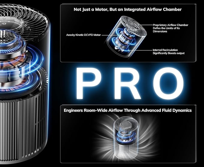 2nd Gen Turbo-Jet Design Air Purifiers - Image 4