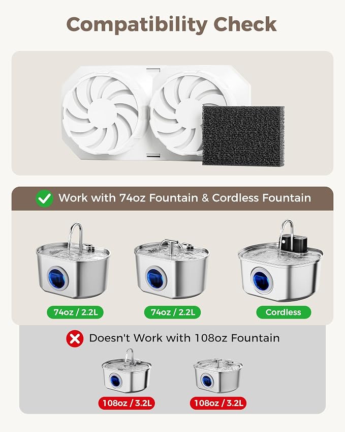 Official 6 Pack Wireless Cat Fountain Replacement Filters & Pre-Filter Sponges - Image 2