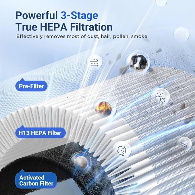 MOOKA Air Purifiers for Home Large Room up to 1095ft², H13 HEPA Filter Air - Image 3