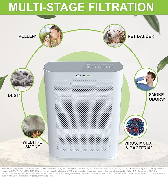 Air Purifier for Home Allergies & Pets | 4-in-1 H13 True HEPA - Image 4