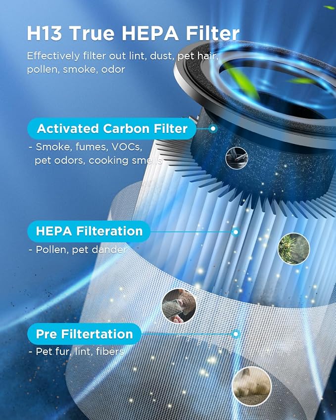 Air Purifiers for Home Large Room Pets Up to 1300 Sq Ft, MOOKA H13 True HEPA - Image 3