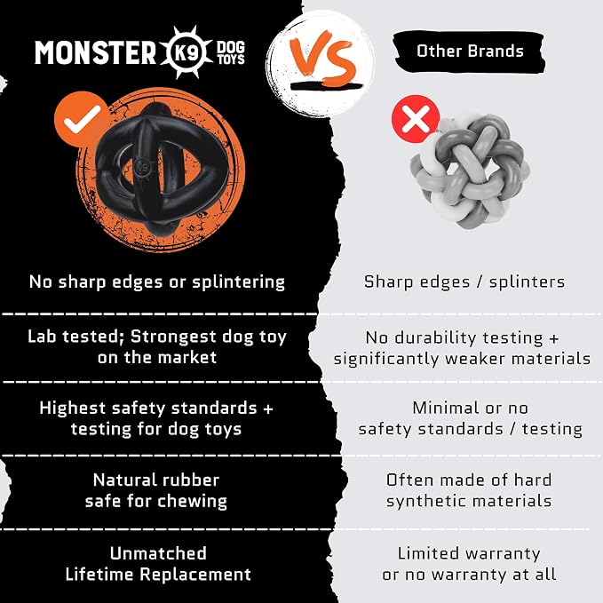 Monster K9 Indestructible Dog Ball – Lifetime Replacemnet - Image 7
