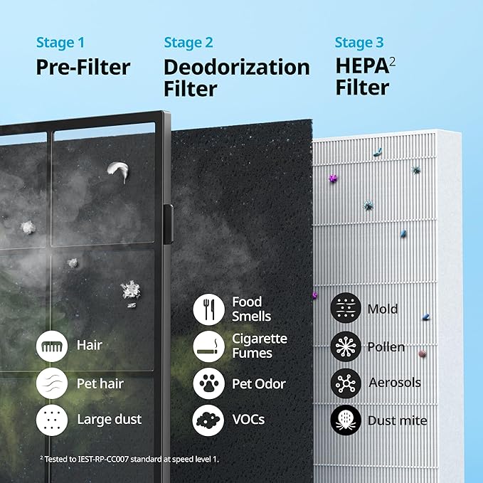 COWAY Air Purifier for Home Up to 1, App-Enabled Smart Technology, Compatible - Image 5