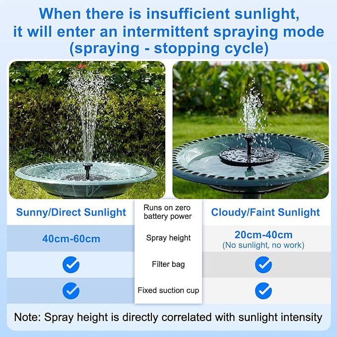 Solar Fountain, 1.5W Solar Bird Bath Fountains Pump Floating Solar Powered - Image 3