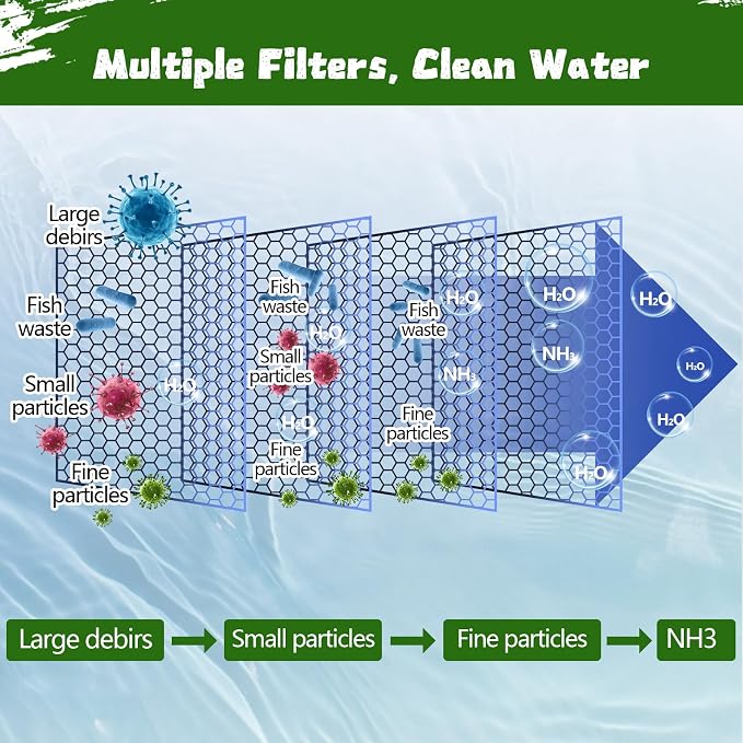Aquarium Filter Floss 12 * 72 Inches, Dual Density Aquarium Filter Pad - Image 2