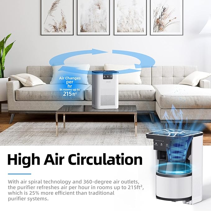 AROEVE Air Purifiers for Bedroom Air Purifier - Image 5