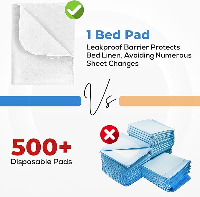 Utopia Bedding Washable Underpads 34" x 36", Waterproof Reusable Heavy - Image 5