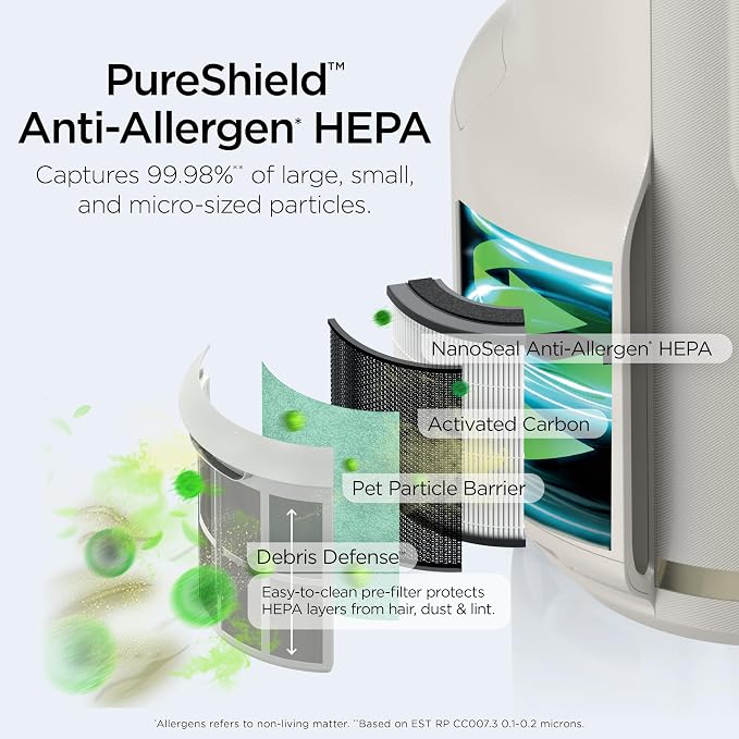 Shark Air Purifier for Home, NeverChange Compact Pro, for Bedroom, Home Office - Image 4