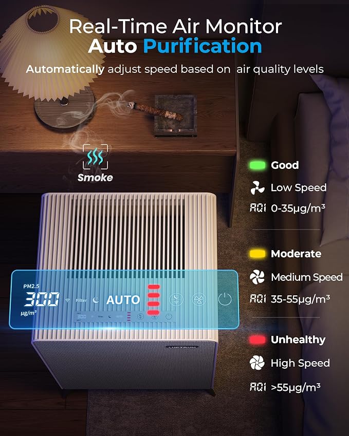 Air Purifiers for Home Large Room Up to 2250 ft² - Image 9