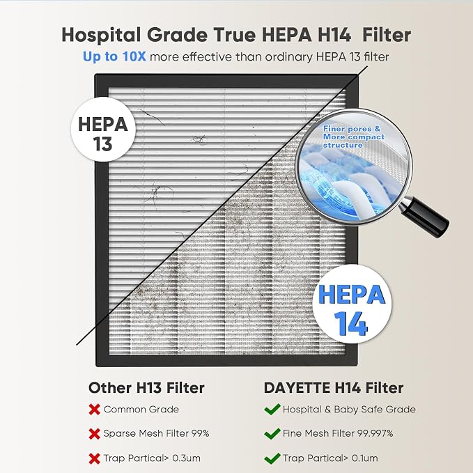DAYETTE H14 Smart Air Purifiers - Image 3