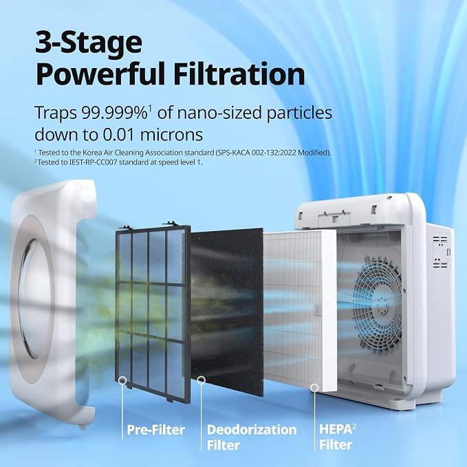 Coway Airmega AP-1512HH True HEPA Purifier - Image 5