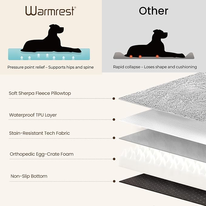 2-Pack XL Waterproof Dog Bed Large Size Dogs, Plush Cushion & Orthopedic - Image 5