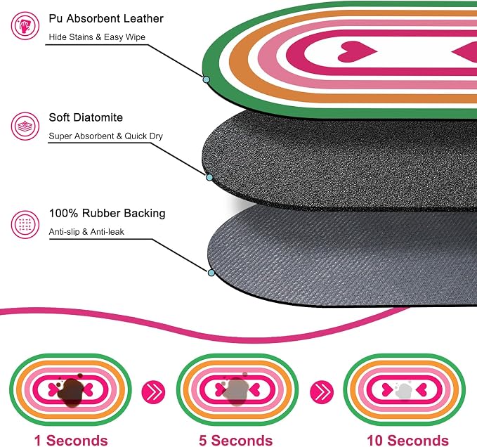 Dog Feeding Mat 24''x16'', Absorbent Pet Food Mat, No Stains Quick Dry Pet - Image 2