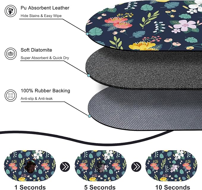 Large Absorbent Dog Mat for Food and Water 28''x17'', Easy Clean Cat Dog Water - Image 2
