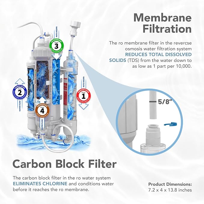 Aquatic Life RO Buddie 4-Stage Reverse Osmosis Deionization Water Filter System - Image 2
