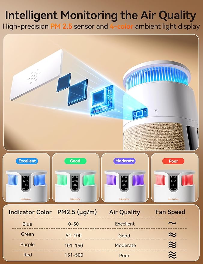 Meowant Air Purifier for Home, Pet Air Purifier 360°Air Intake & Air Outlet for - Image 6