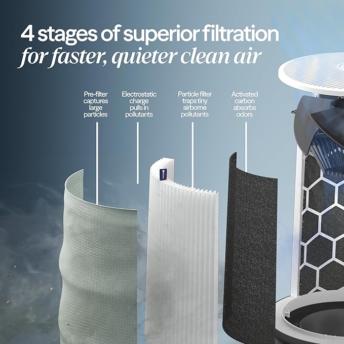 BLUEAIR Air Purifiers for Medium Rooms, Cleans 1, 858 sqft in one hour - Image 6